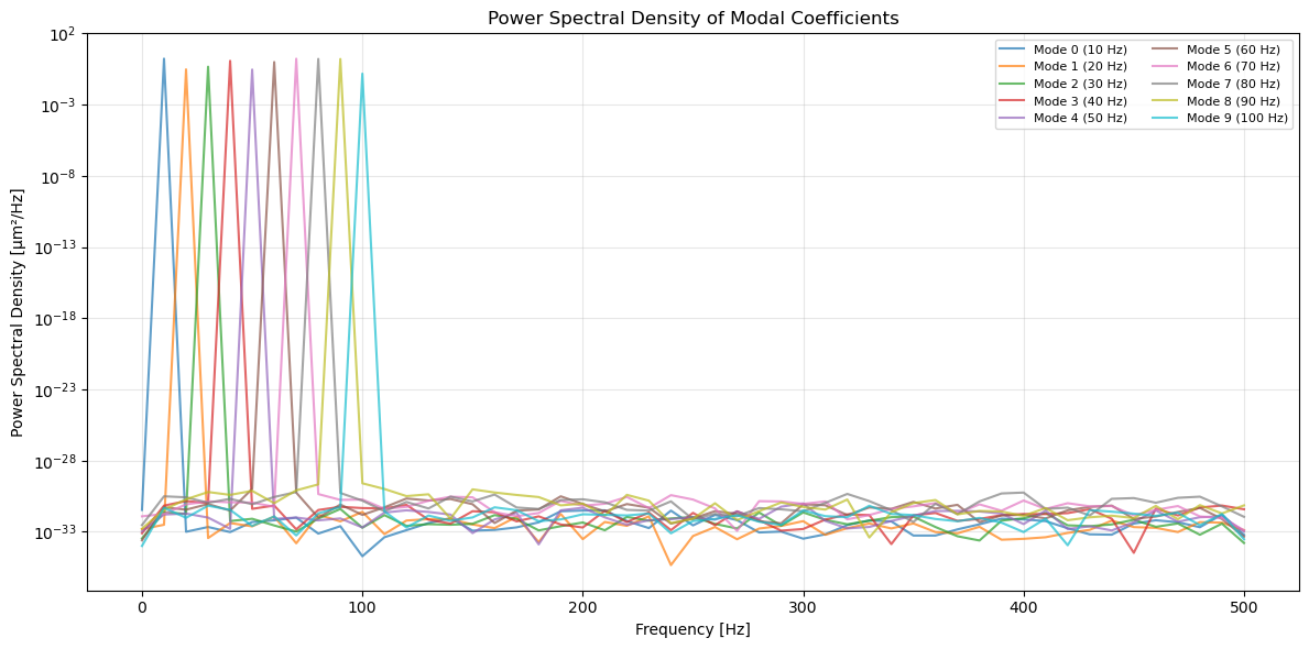 ../../_images/notebook_dataelab_dataelab_example_16_1.png