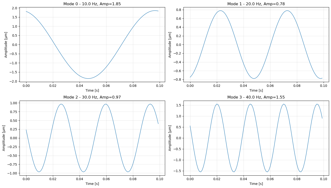 ../../_images/notebook_dataelab_dataelab_example_18_0.png